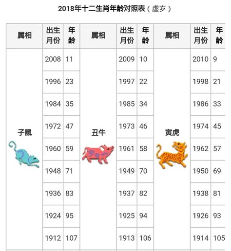 79年次生肖|生肖對應到哪一年？十二生肖年份對照表輕鬆找（西元年、民國年）